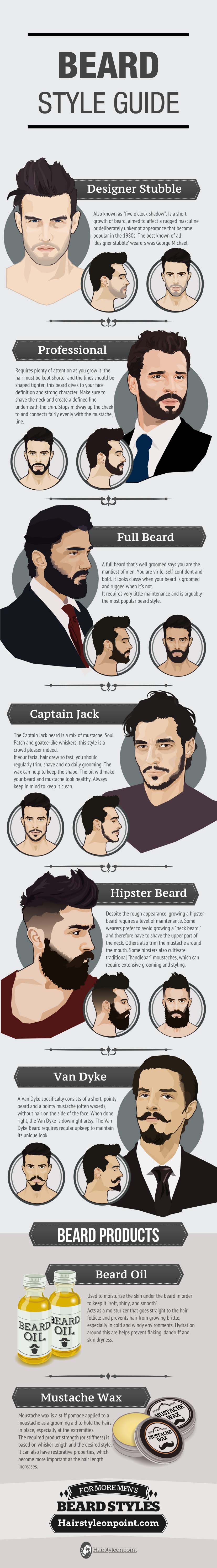 MAN'S GUIDE TO BEARD STYLE 