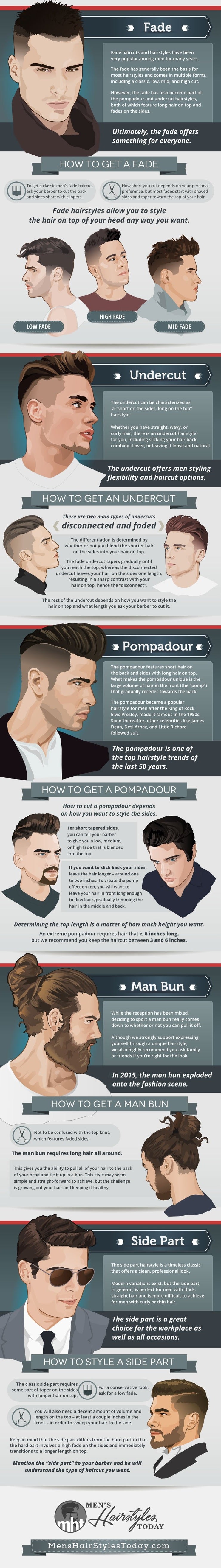 Men's hairstyles for men 2018 