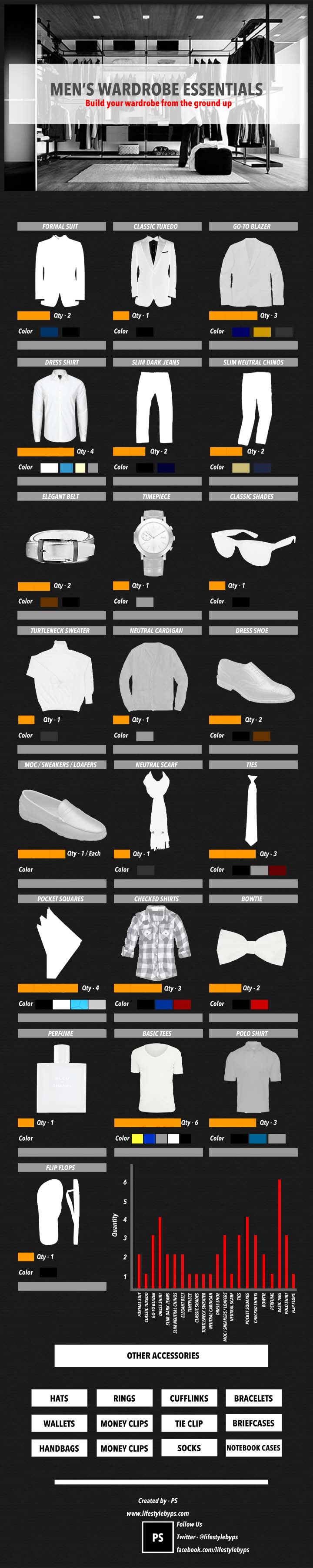 Men's wardrobe essentials