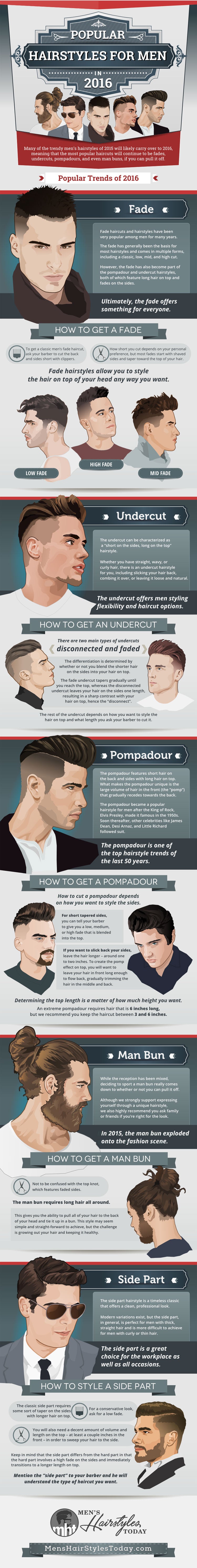 Men's Popular Hairstyles For 2016