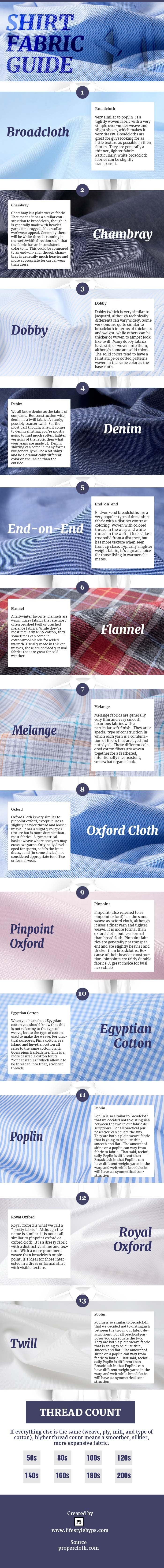 Shirt fabric infographic 