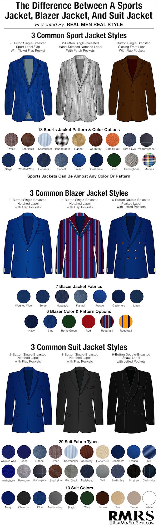 Types of men's blazers 
