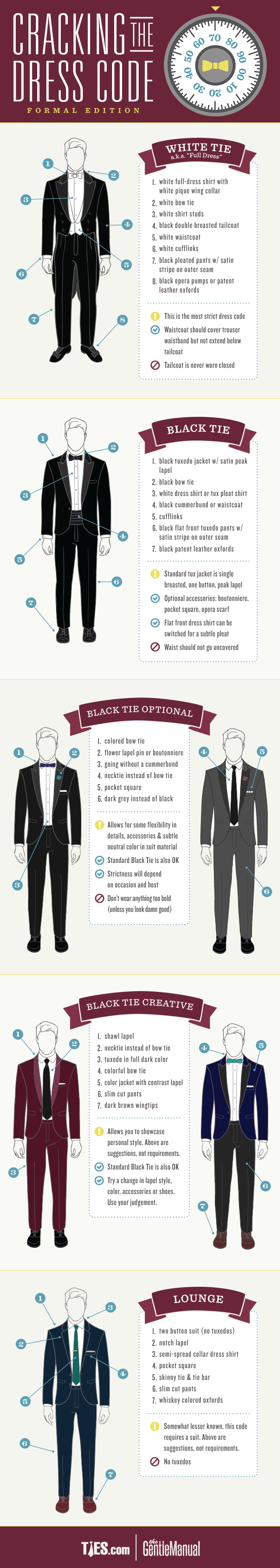 De-coding Dress Code - Fashion Infographic