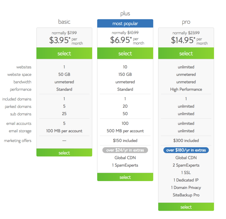 bluehost 